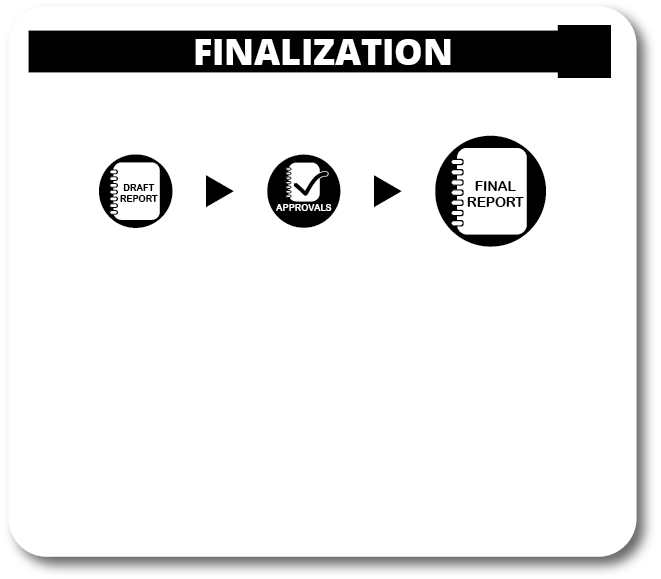 Finalize draft report. Submit for approvals. Finalize report,